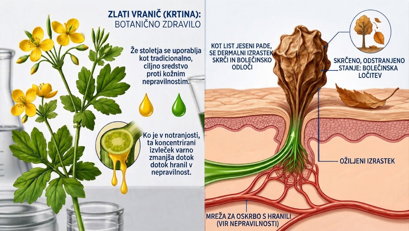 𝐇𝐢𝐬𝐤𝐢𝐧® 2-v-1 napredna negovalna krema za kožo – za nežno nego kožnih izrastkov, bradavic in vidnih kožnih nepravilnosti